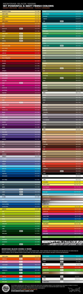 Montana Black Color Chart A Visual Reference Of Charts Chart Master