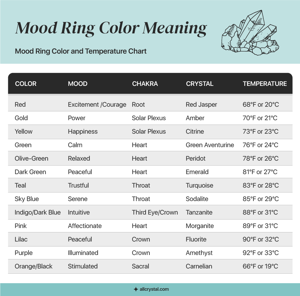Mood Ring Colors And Meanings Chart Mood Ring Meanings Bilarasa