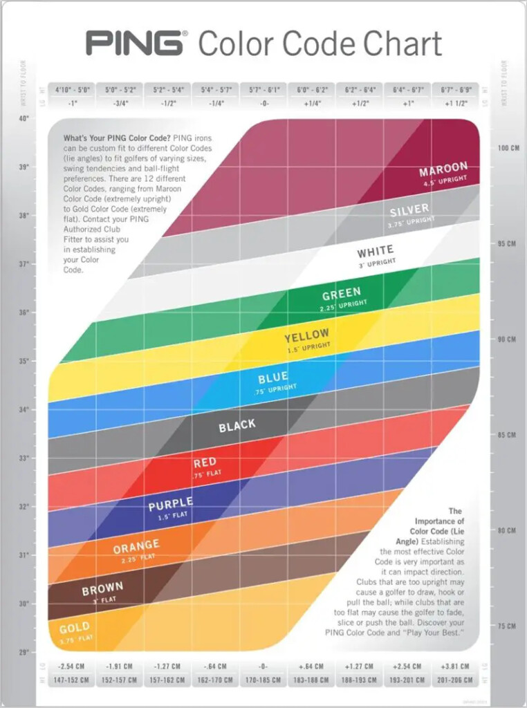 Most Common Ping Dot Color With Ping Color Chart 