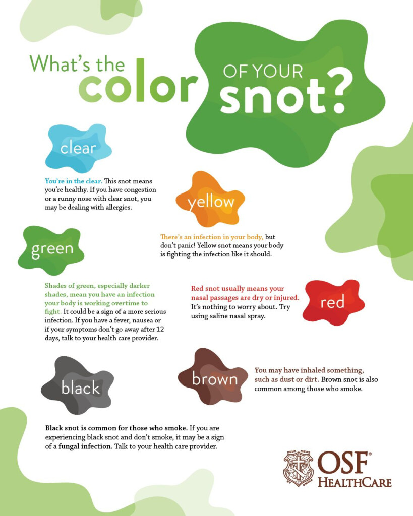Mucus Color Sinusitis Color