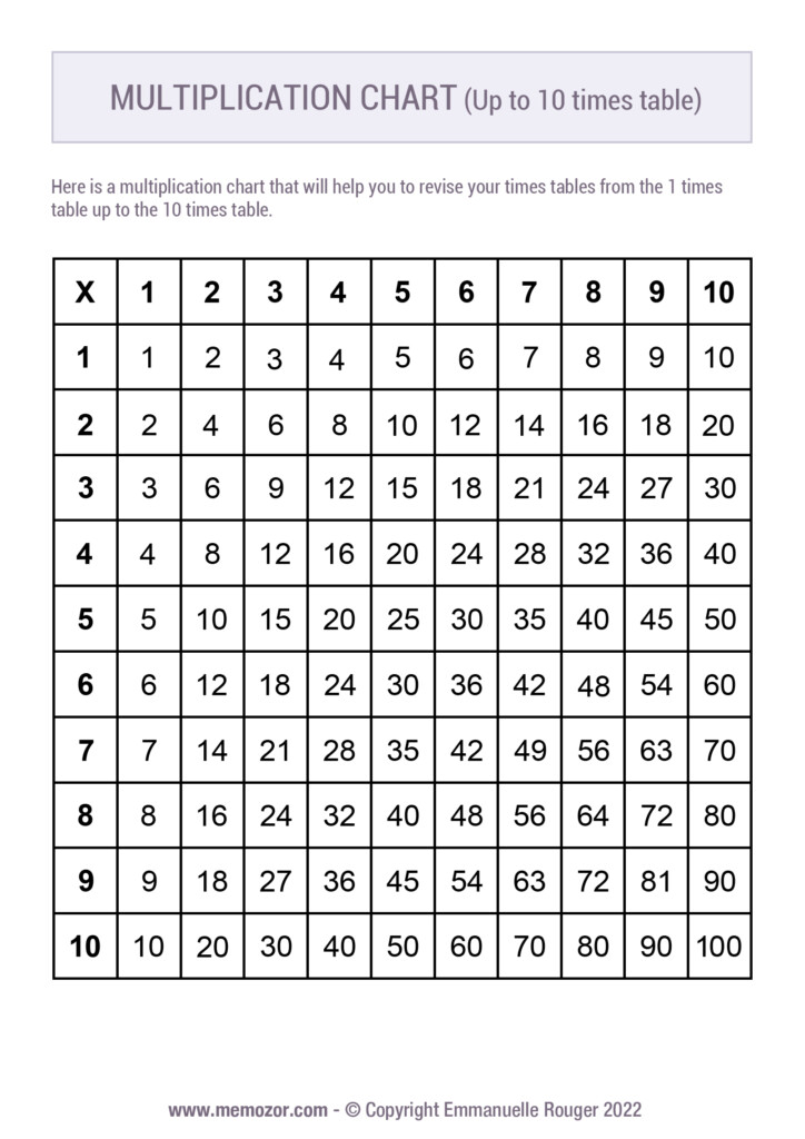 Multiplication Chart Simple Black And White