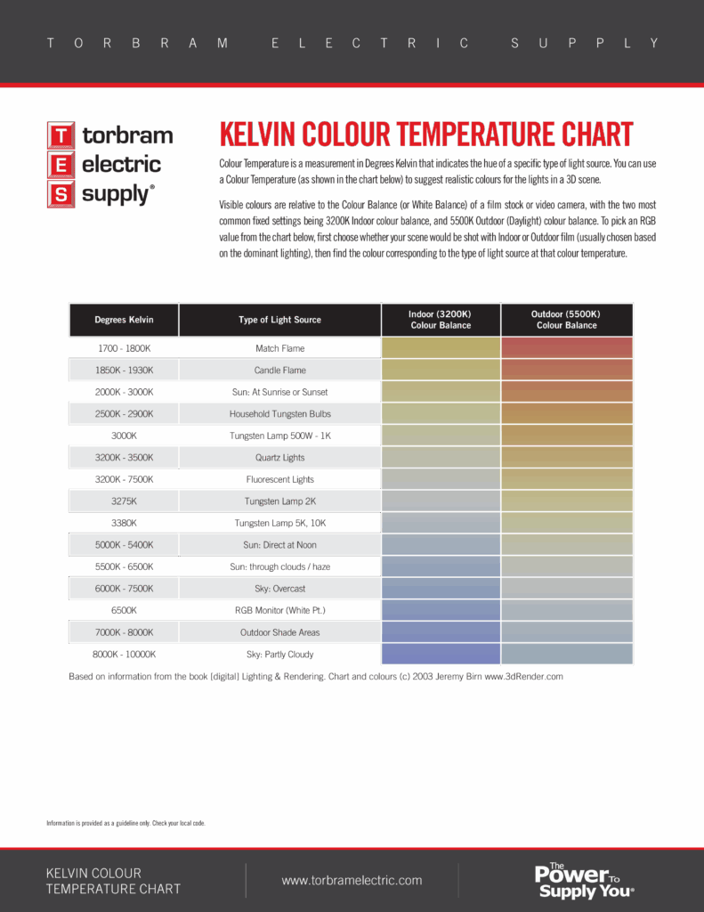 Nanometer And Color Temperature Kelvin Chart