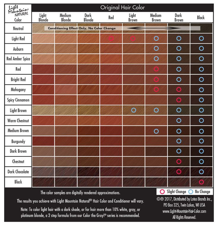 Natural Hair Color Chart Best Hair Color For Black Natural Hair Check 