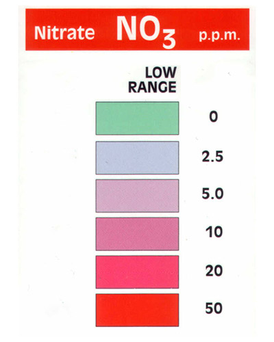 Nitrate Test Color Chart