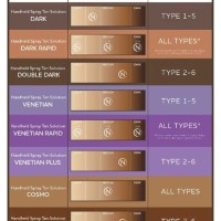 Norvell Spray Tan Color Chart Best Picture Of Chart Anyimage Org