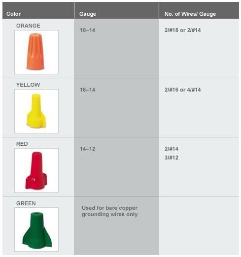 Nut Color Wire Nut Size Chart