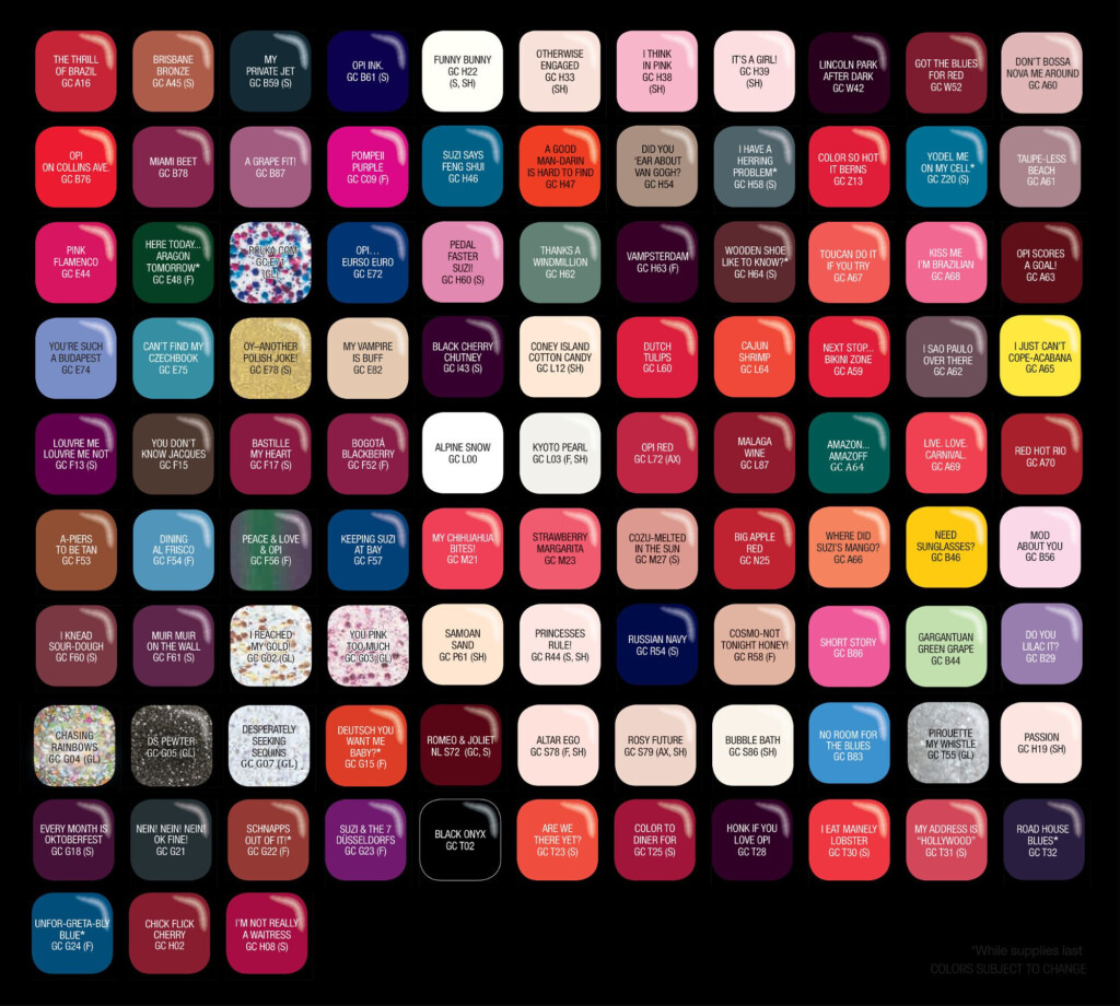 Opi Nail Polish Chart Interpret Radar Charts