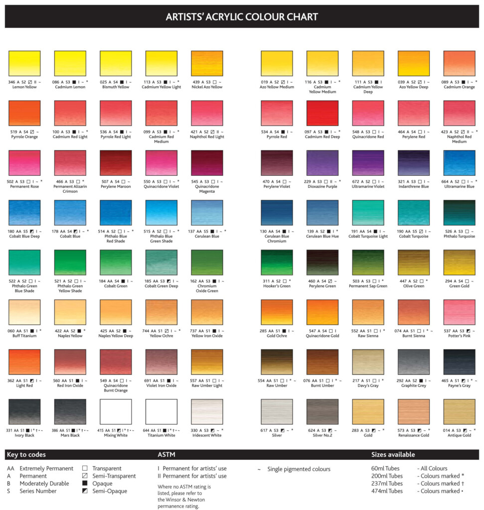 Paint Colour Mixing Chart Interpret Radar Charts