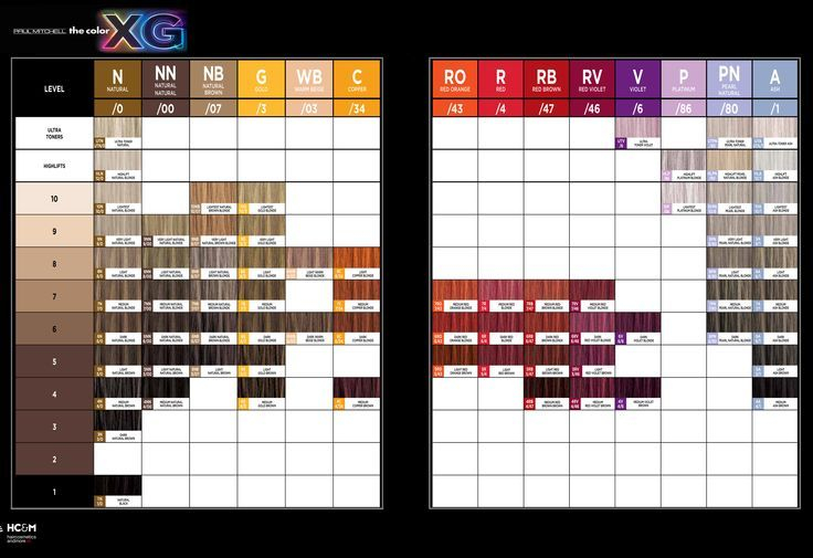 Paul Mitchell The Color XG Color Chart