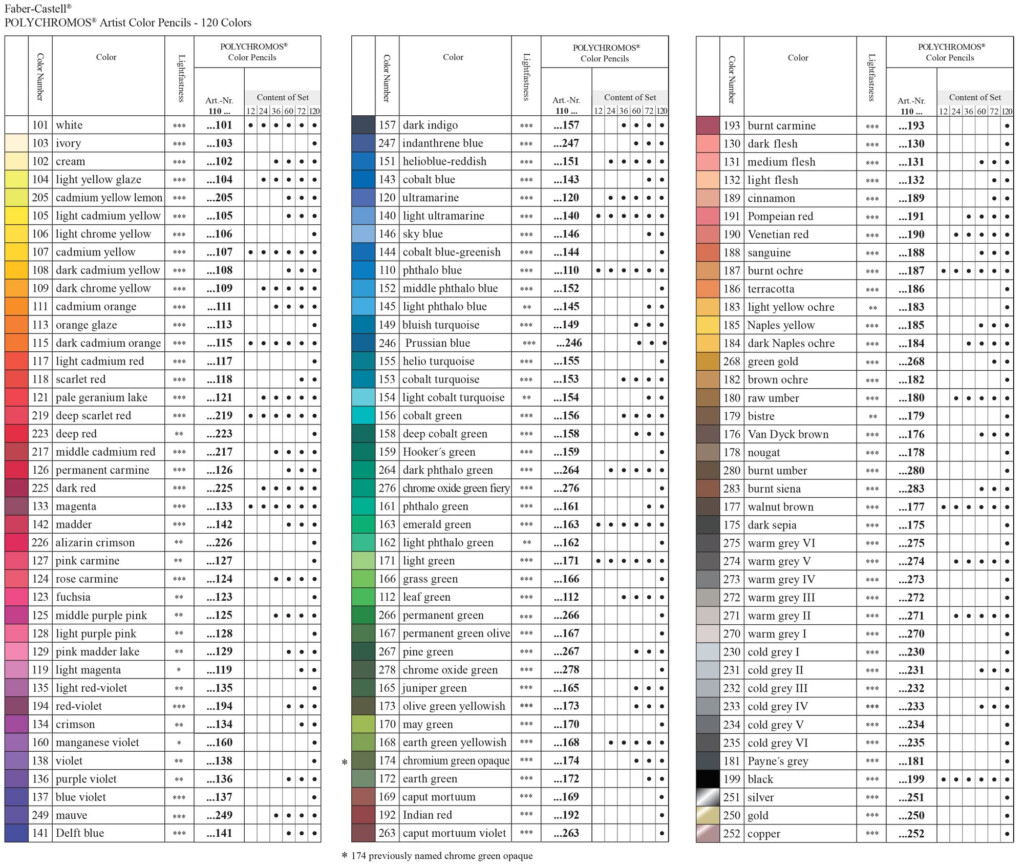 Pencil Faber Castell Color Chart My XXX Hot Girl