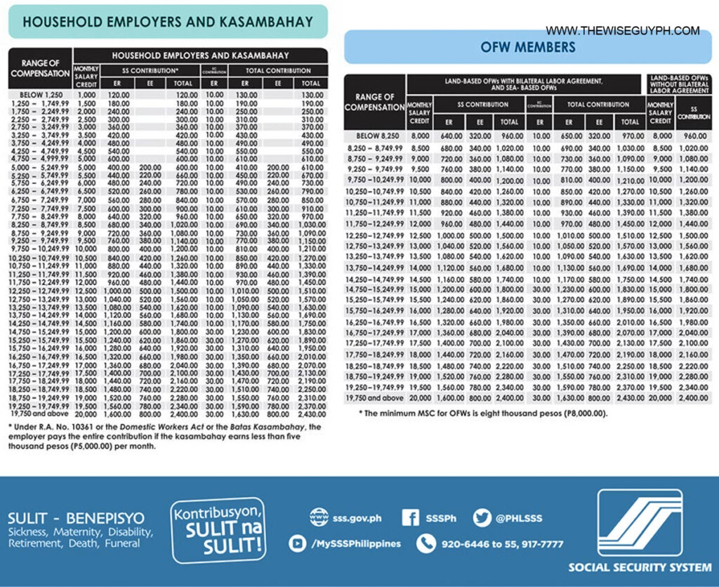 Pera Retirement Chart A Visual Reference Of Charts Chart Master