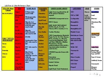 Phlebotomy Lab Tests Color Reference Chart Phlebotomy Phlebotomy 