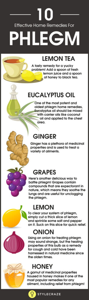 Phlegm Color Chart Google Search Mucus Color Chart Mucus Color Mucus 