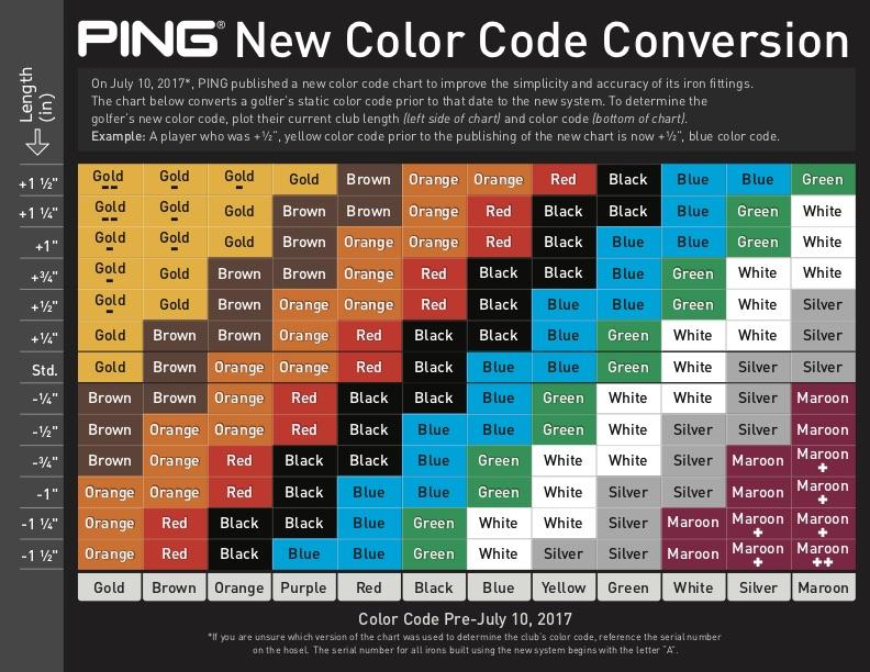 Ping Color Chart 2025 Daffy Ronalda