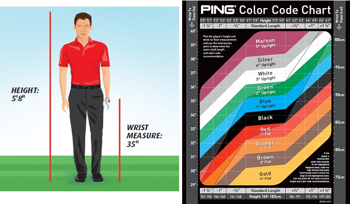 Ping Golf Dot Color Chart Ping Chart Color Code Irons Lie Angle Dot 