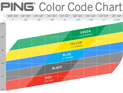 Ping Iron Color Chart Ping Reveals New Colour Code Conversion
