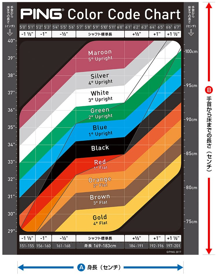 Ping Putter Color Code Chart Photos And Vectors