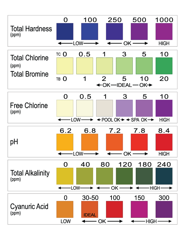 Pool Test Strips How To Use Them The Right Way