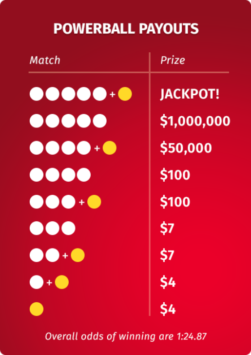 Powerball Results May 11 2024 Payout Chart Billy Cherish
