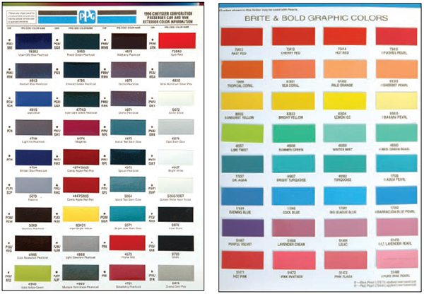 Ppg Automotive Paint Color Codes Infoupdate