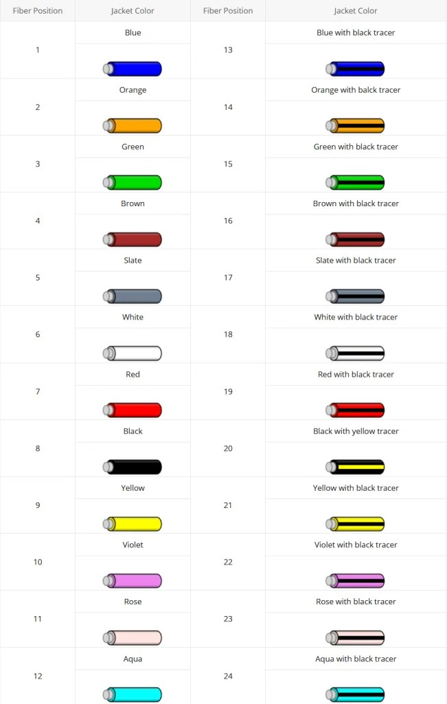 Printable 864 Fiber Color Code Chart Printable Calendars AT A GLANCE
