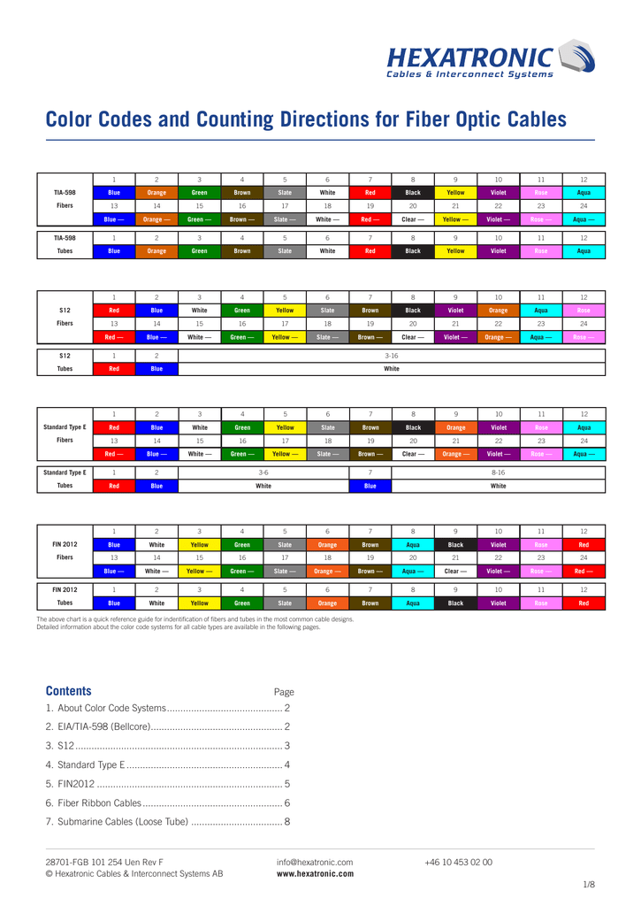 Printable 864 Fiber Color Code Chart Vrogue co