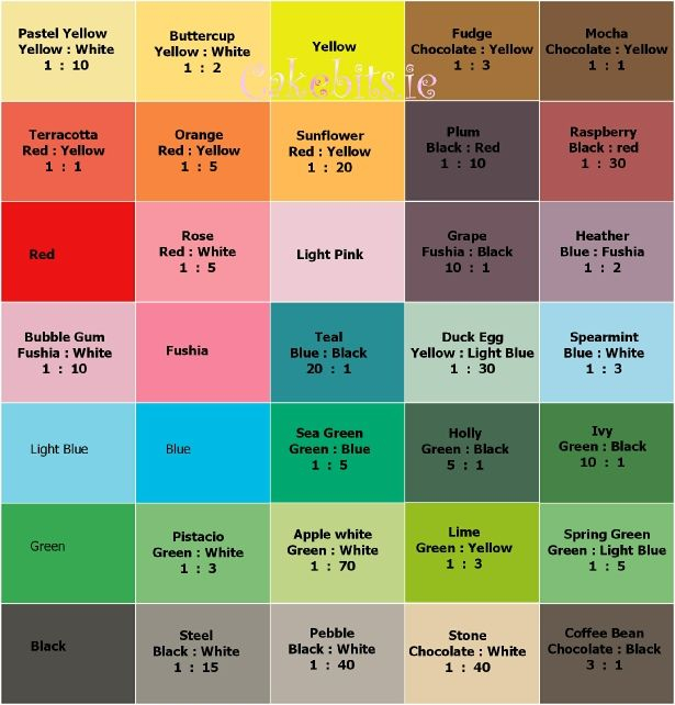 Printable Americolor Color Mixing Chart