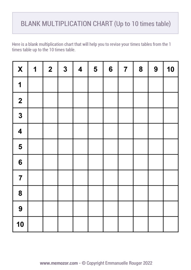 Printable Blank Multiplication Chart Black White 1 10 Free Memozor