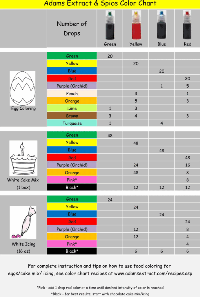Printable Food Color Mixing Chart