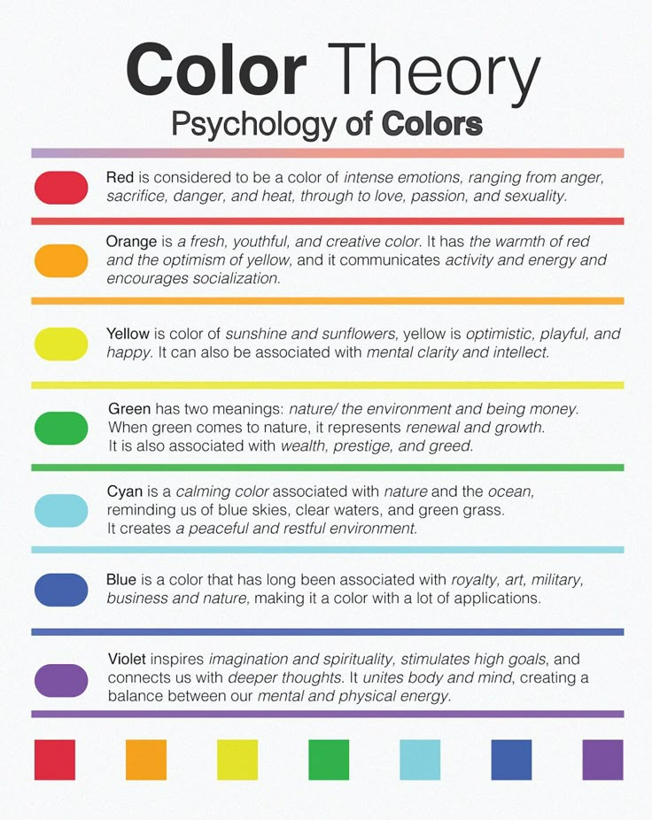 Psychology Of Colors Psychology For Colors Color Wheel Psychology 