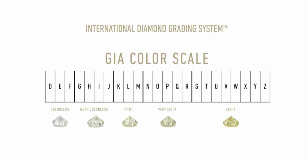 PTDIAMONDS 4 Cs By GIA COLOR