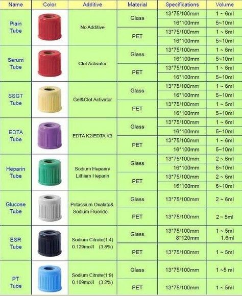 Quest Lab Tube Color Chart