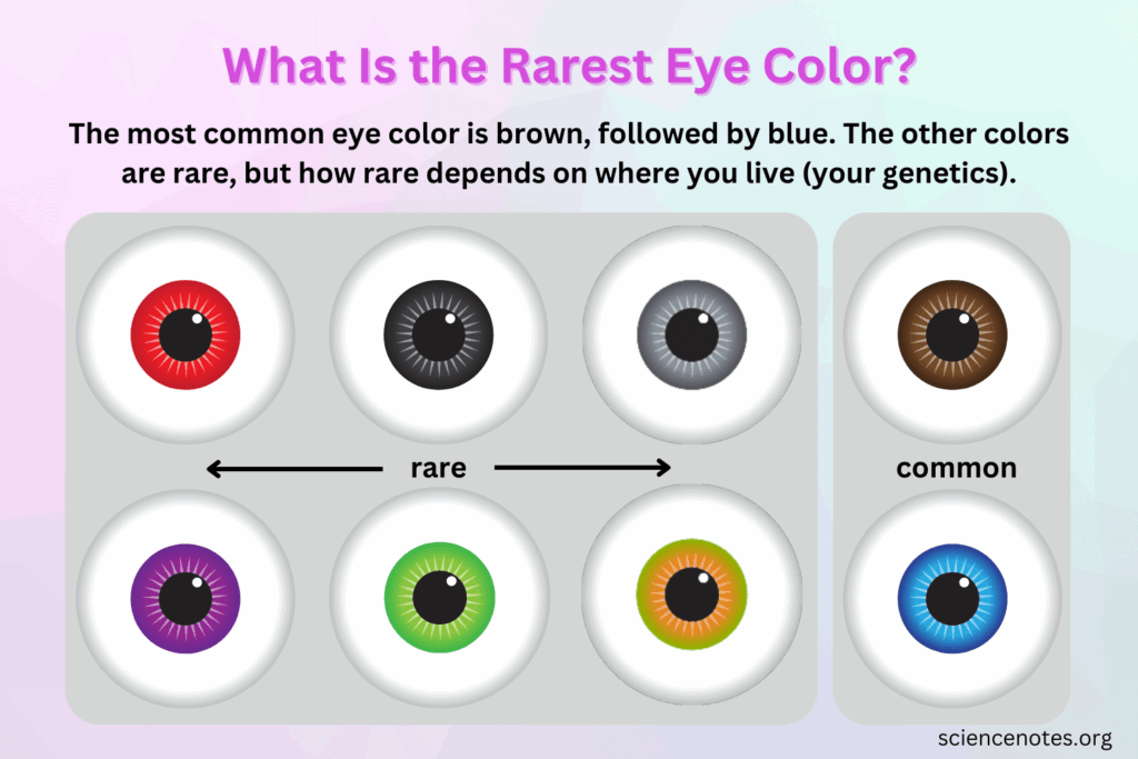 Rare Eye Colors Chart Google Search Eye Color Chart R Vrogue co