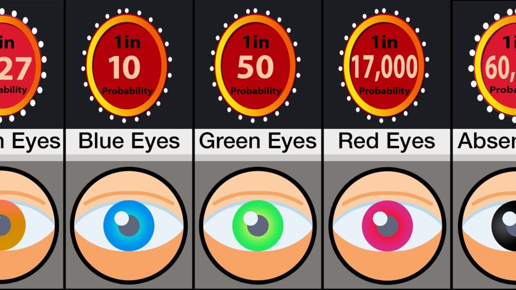 Rarest Eye Color Chart