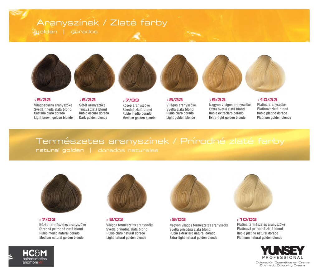 Red Hair Color Chart Goldwell