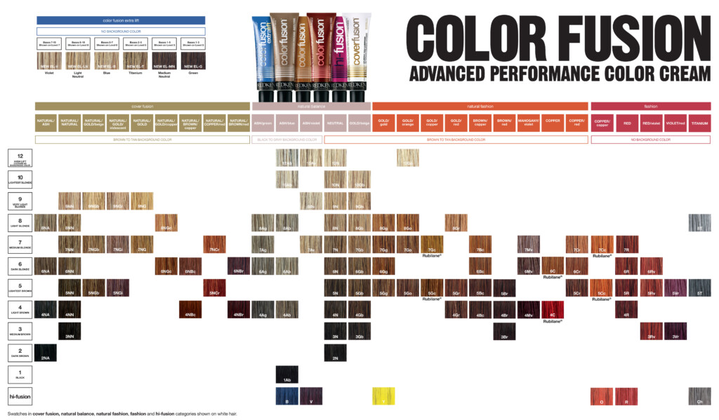 REDKEN Color Fusion Chart AskMags