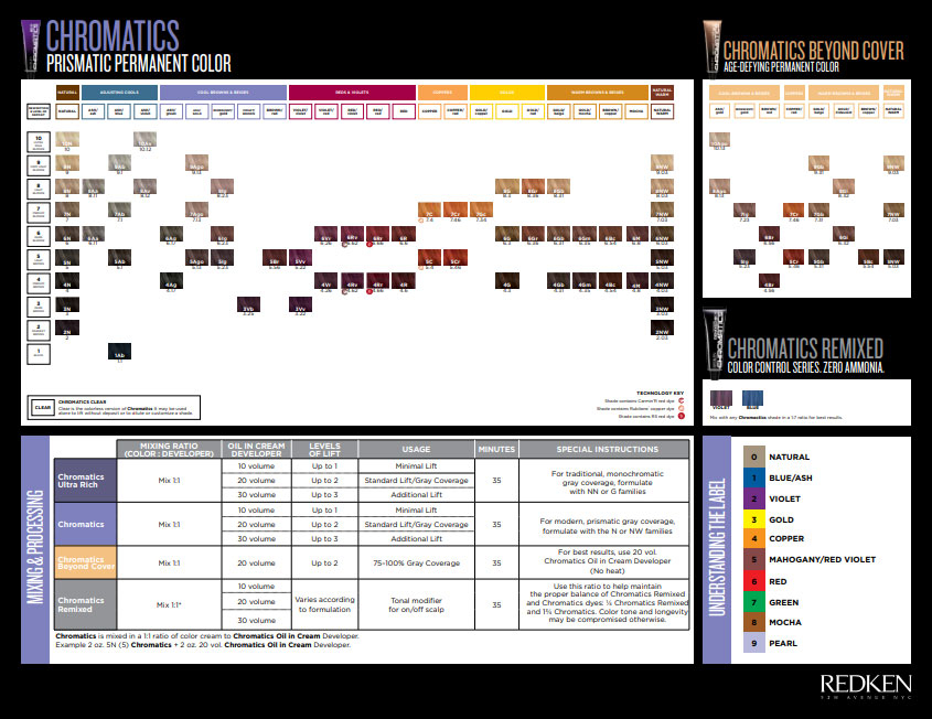Redken Hair Color Chart Chromatics