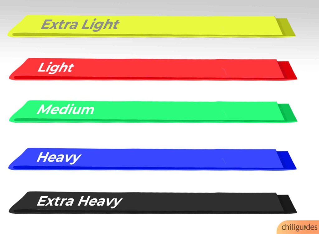 Resistance Bands Color Chart