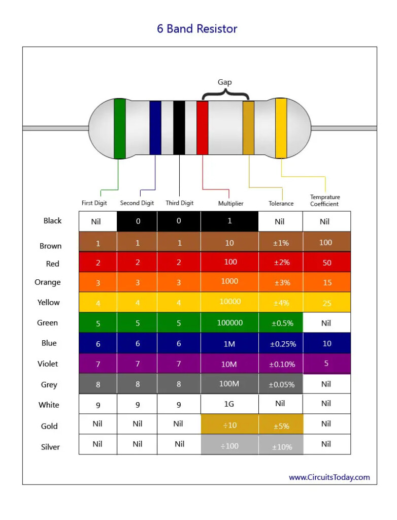 Resistance Bands Colors Chart At Keri Stewart Blog