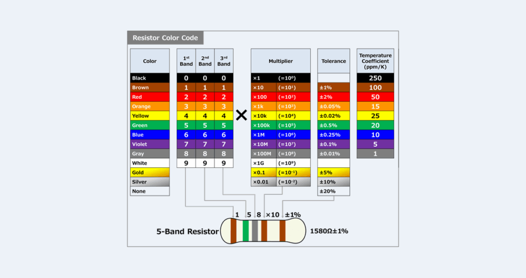 Resistor Color Code Chart 4 Band Watch For Learn 4 And 5 Band Resistor 
