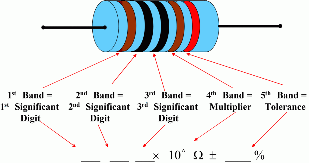 Resistors Color Code