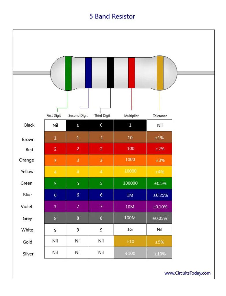 Resistors Color Code Resistor Color Code CS Open CourseWare 
