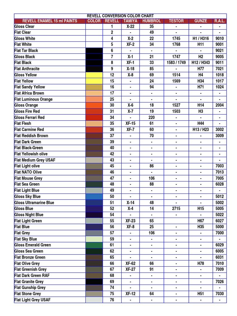 Revell Conversion Color Chart PDF