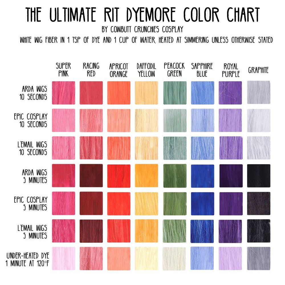 Rit Dye Color Chart Rit Dye Mixing Anyflip Colorit Formulas Studio