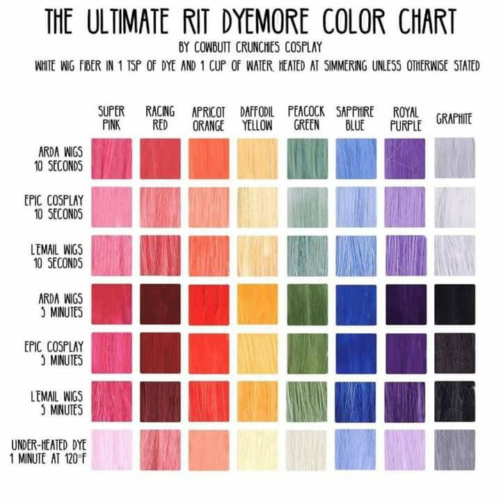 Rit Synthetic Dye Sample Chart Color Palettes Pinterest Charts My XXX 