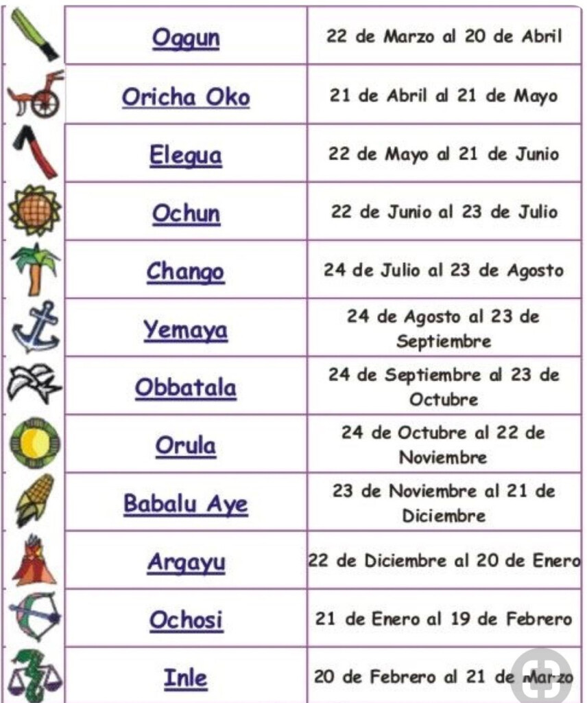Santeria Color Chart Orisha Beads Colors Meaning Coloring Pages