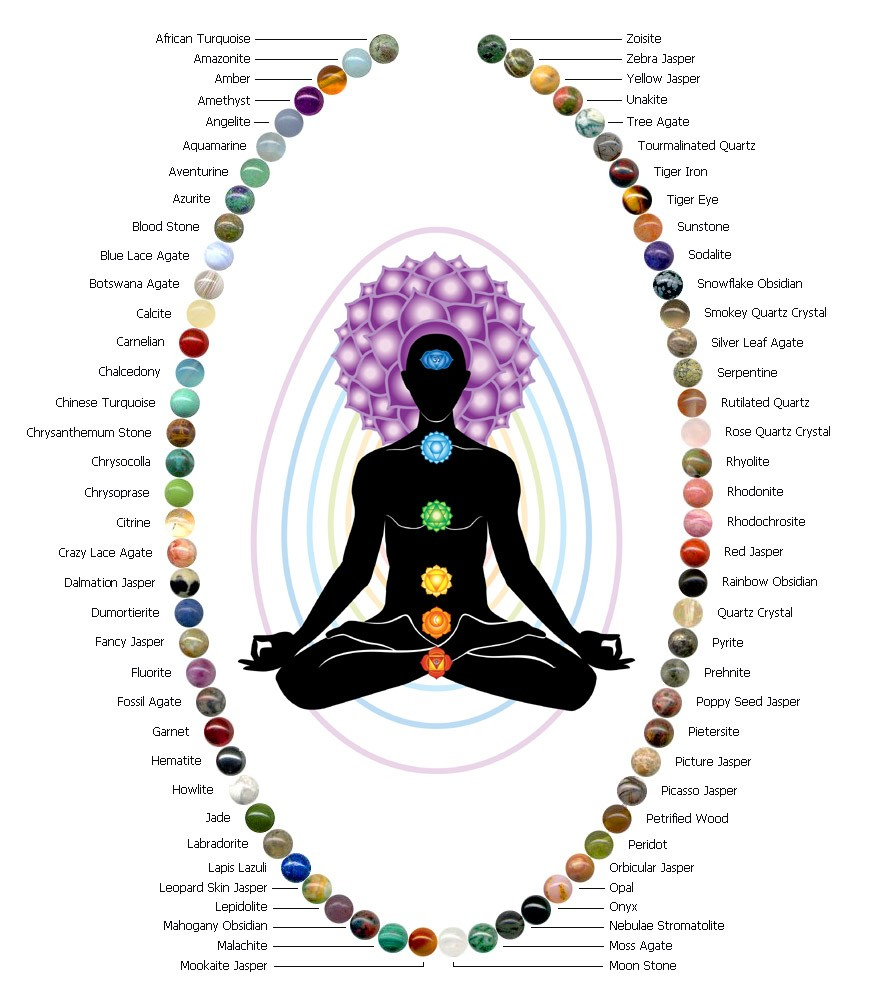 Santeria Color Chart Orisha Beads Colors Meaning Coloring Pages