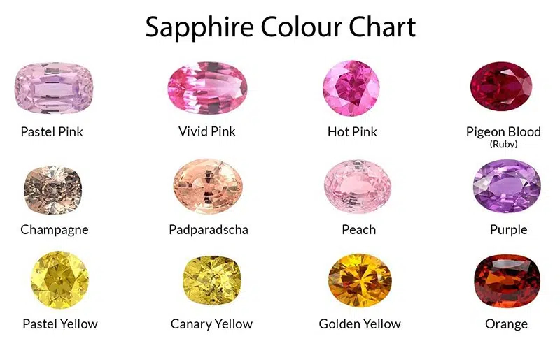 Sapphire Color Chart