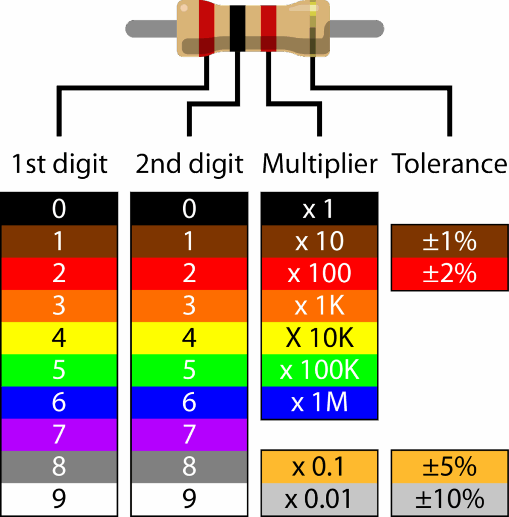Scan Resistors With ScanR