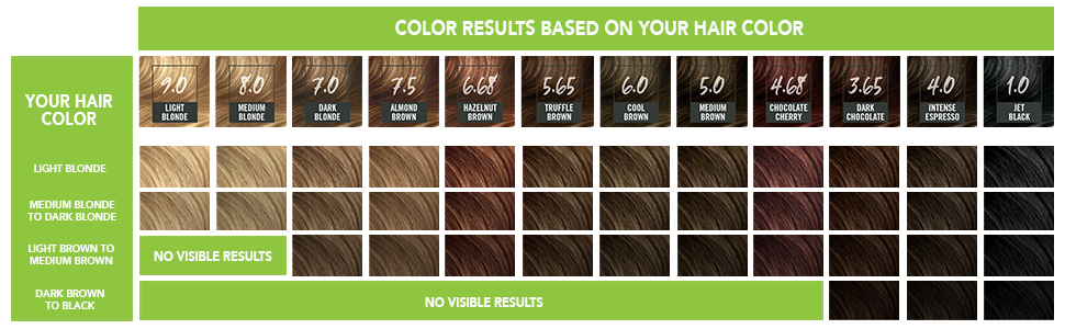Schwarzkopf Color Chart